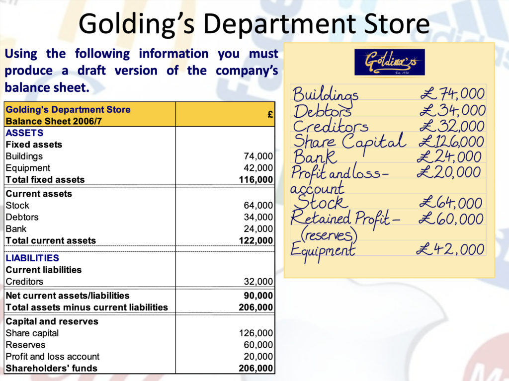 Accounts Presentation Notes